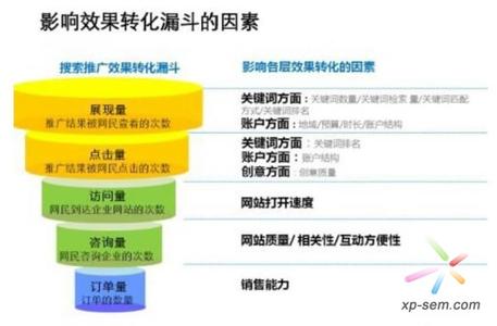 app网络文化经营许可证 百度竞价技巧