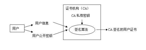 sha1算法 SHA1 SHA1-术语概念，SHA1-算法描述