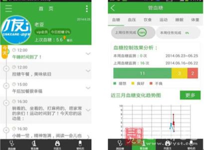 血糖高管 血糖高管APP 一个神奇的控糖软件