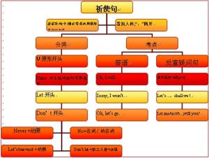 汉语祈使句 祈使句 祈使句-汉语辨析，祈使句-中文定义