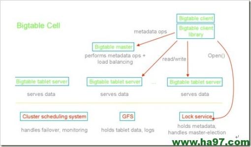 荣耀7谷歌服务框架 谷歌服务框架怎么用