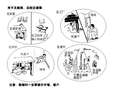 地震时正确的逃生方法 日本发生7.1级地震 正确逃生的方法有哪些