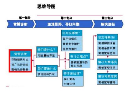 活动策划注意事项 大型活动策划方案要素及注意事项