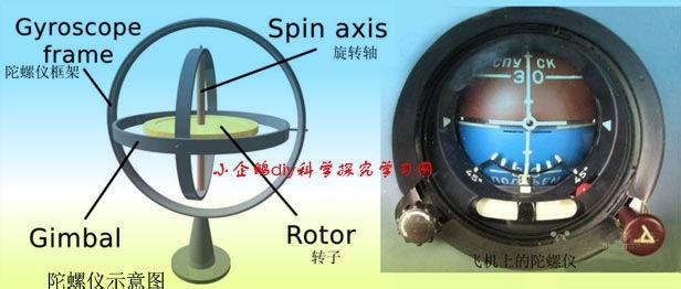 现代战争5陀螺仪 陀螺仪 陀螺仪-均衡陀，陀螺仪-现代仪器