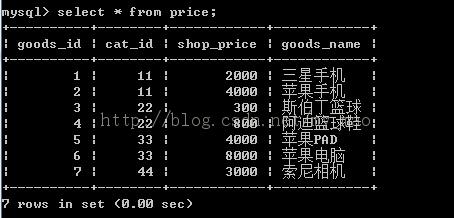 distinct用法 SQL Union用法