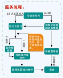 回龙观医院体检 回龙观社区医院体检流程