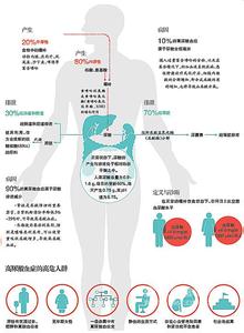 宫颈疾病的发病原因 尿酸[尿酸高] 尿酸[尿酸高]-疾病简介，尿酸[尿酸高]-发病原因