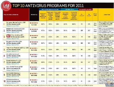 收费杀毒软件 十大收费杀毒软件推荐