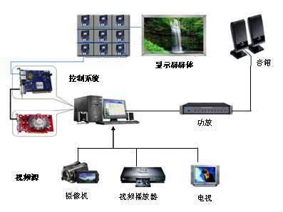 led显示屏控制软件大全 LED显示屏控制系统