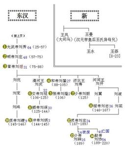 西汉和东汉的区别 西汉皇帝列表