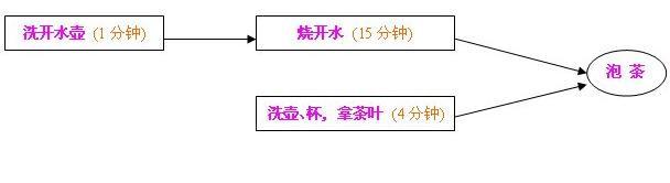 我印象最深的一件事800 对我影响最深的一件事