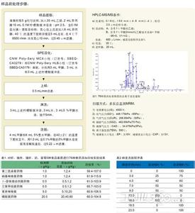 水产品药物残留检测仪 药物残留检测 药物残留检测-内容介绍