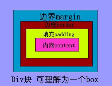 怎样学习div+css，div css教程？