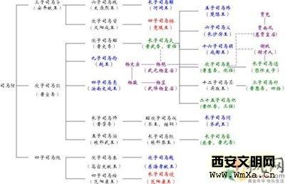 东晋十六国皇帝列表 东晋皇帝列表