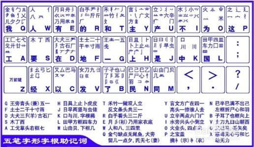 怎么学习五笔字型、快速学习五笔字型的好方法