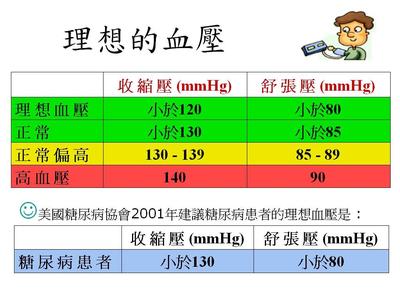 高血压有哪些常见症状 高血压症状 常见的高血压症状有哪些