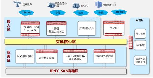 保险业务营销定义 保险网络营销 保险网络营销-定义，保险网络营销-现状