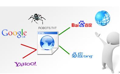 robots.txt 放在哪 robots.txt写法