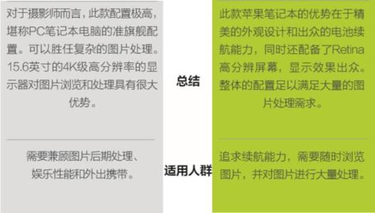 买笔记本需要注意配置 买电脑需要看哪些配置 买电脑需要注意哪些