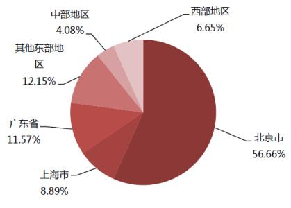 北京就业环境分析 北京2014年就业分析