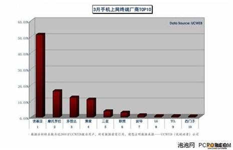 诺基亚手机浏览器 删除电脑上的诺基亚手机浏览器