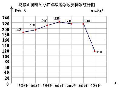 绘制折线统计图的步骤 折线统计图 折线统计图-简介，折线统计图-制作步骤