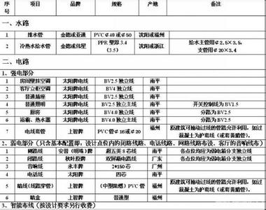 装修材料大全及图片 装修材料清单大全