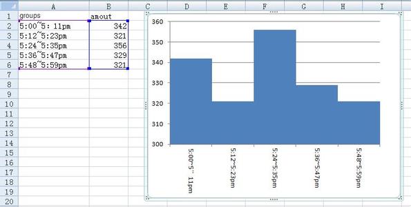 excel绘制直方图 Excel直方图怎么做