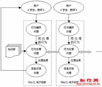 智能代理技术 智能代理 智能代理-介绍，智能代理-什么是智能代理技术