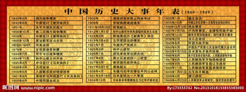 中国历史大事年表 [图文]中国历史大事年表