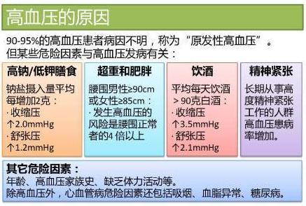 引起高血压的五大原因 引起高血压的原因有哪些