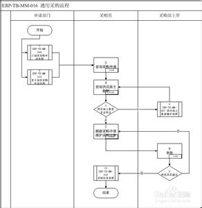 visio 跨职能流程图 如何使用visio2010制作跨职能流程图