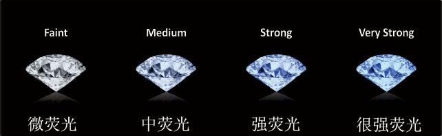 钻石荧光怎么看 什么是钻石的荧光