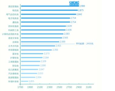 2017年大学录取分数线 高考怎么选择大学，学校介绍