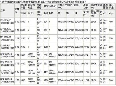 格力空调使用说明书 正确使用格力空调说明书