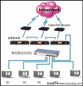 adsl宽带拨号王 宽带连接,ADSL,线路正常，但是拨号不上解决方法