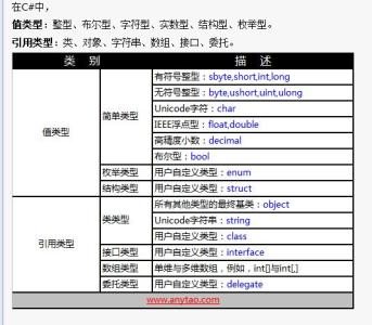 c 引用类型和值类型 引用类型和值类型的区别