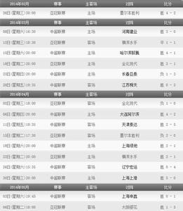 广州恒大中超赛程 2014中超广州恒大赛程