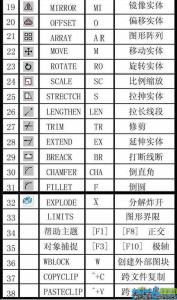 autocad命令大全图表 AutoCAD快捷键命令大全