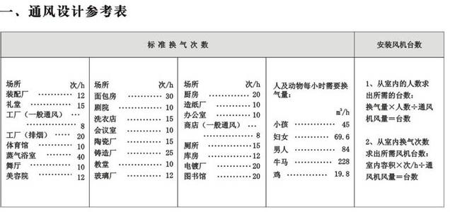 轴流风机选型方法 风机选型的具体方法