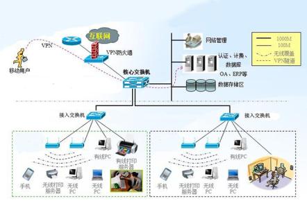 网络系统集成 网络系统集成 网络系统集成-简述，网络系统集成-DNS