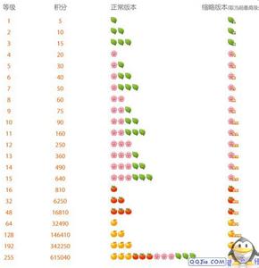 qq空间等级积分查询 qq空间积分怎么得