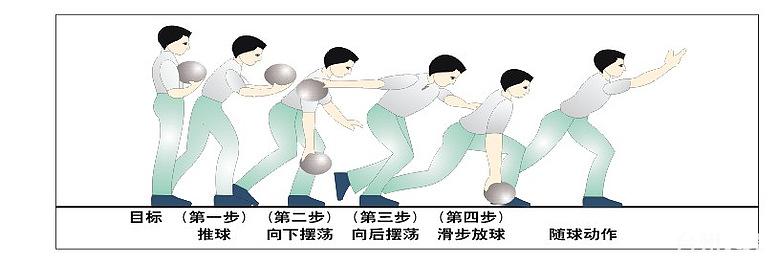 保龄球技巧 保龄球动作与技巧