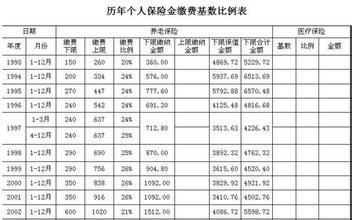 农村养老保险怎么交 个人怎么交养老保险