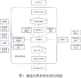 论文中概述包含哪些 后续治疗费 后续治疗费-概述，后续治疗费-后续治疗费包含的项目