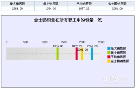 finereport图表制作 专业图表制作软件FineReport如何制作单元格图表