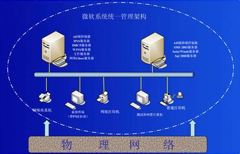 第五类接触 第五类接触 第五类接触-简介，第五类接触-相关条目