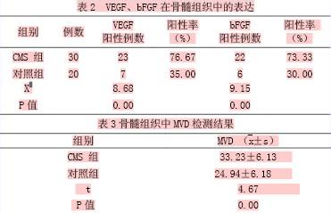 小肠疾病的症状和体征 高原病 高原病-症状体征，高原病-疾病病因