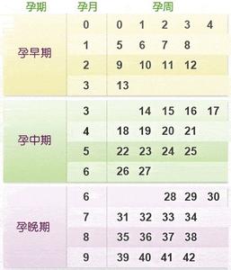 怀孕最佳受孕时间 怀孕时间 这10个时间千万别受孕