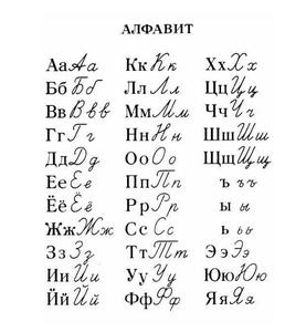 西里尔字母 西里尔字母 西里尔字母-历史，西里尔字母-现状